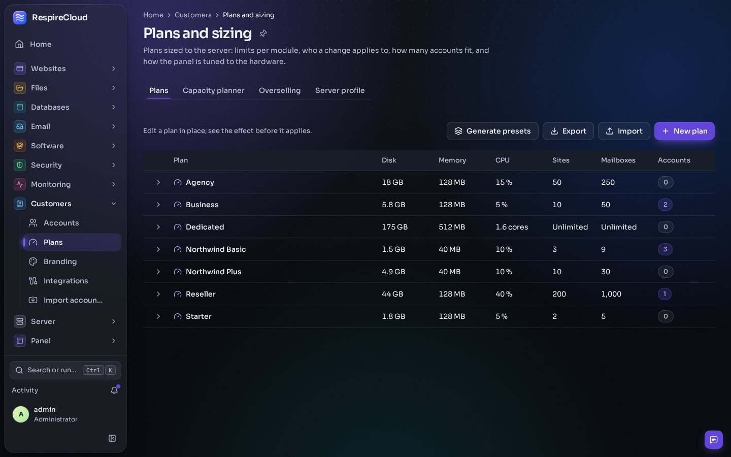 Plans and sizing: tabs for Plans, Capacity planner, Overselling and Server profile, and five plans (Agency, Business, Dedicated, Reseller, Starter) with disk, memory, CPU, sites, mailboxes and the number of accounts on each.