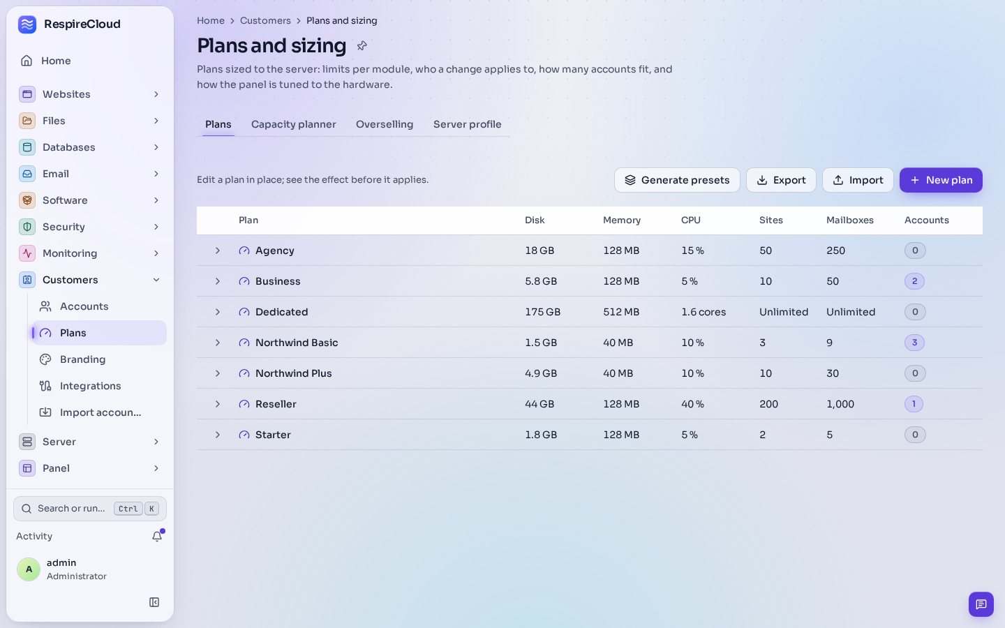 Plans and sizing: tabs for Plans, Capacity planner, Overselling and Server profile, and five plans (Agency, Business, Dedicated, Reseller, Starter) with disk, memory, CPU, sites, mailboxes and the number of accounts on each.